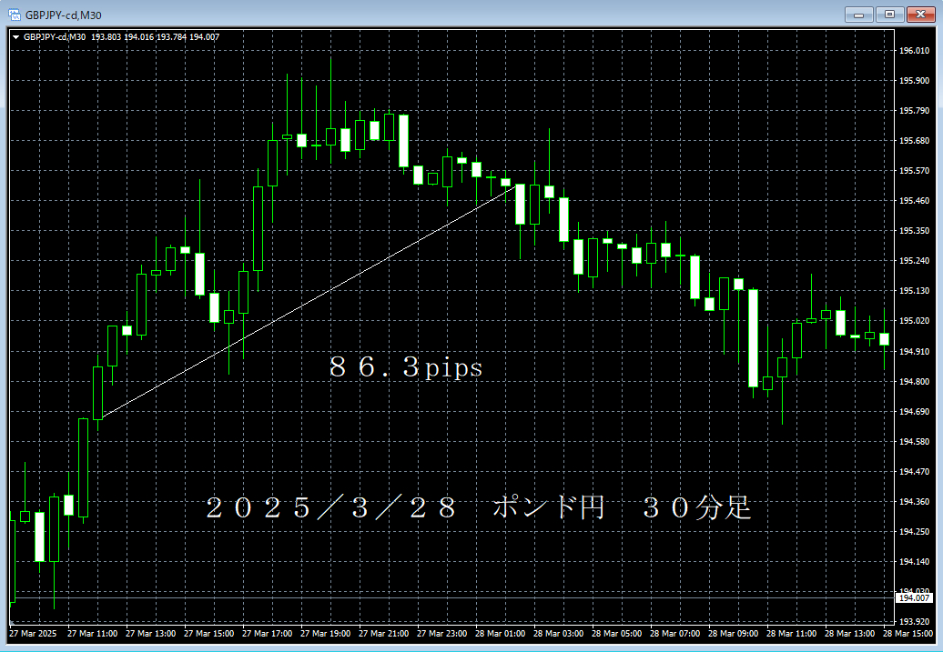 20250328ポンド円３０分足.png
