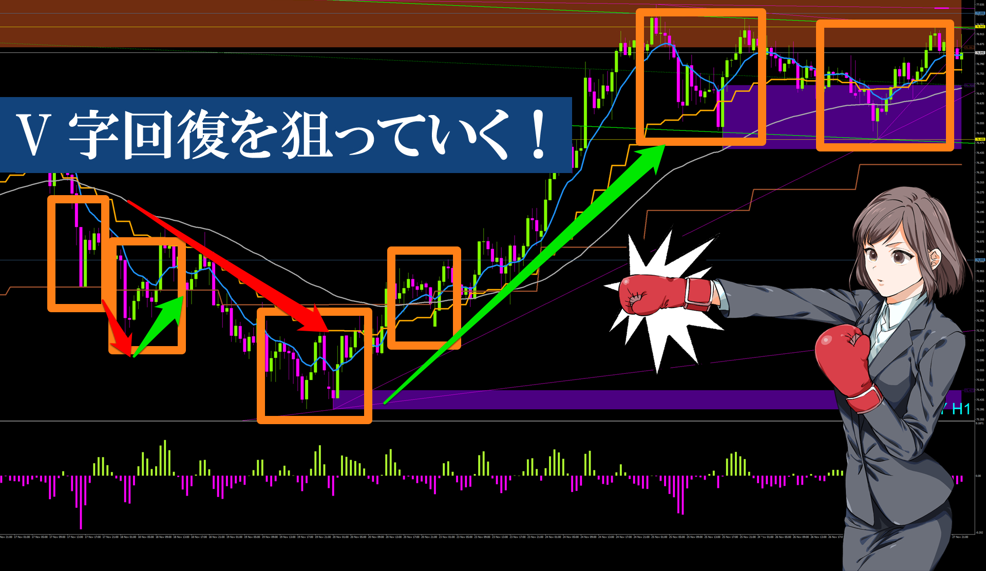 コロナバブル】相場の立ち回り方！急落でドテンV字を抜く｜Dateman｜coconalaブログ