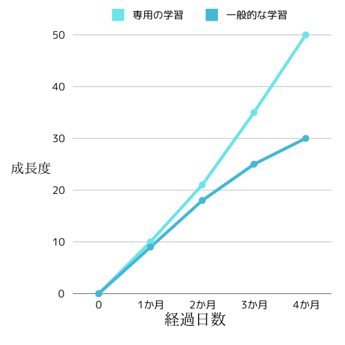 経過日数.png