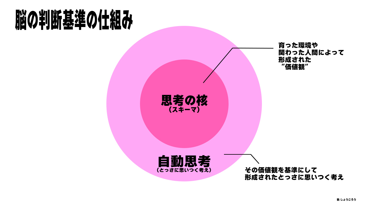 自分はダメな人間だ と思ってしまう方へ しょうごろう Coconalaブログ