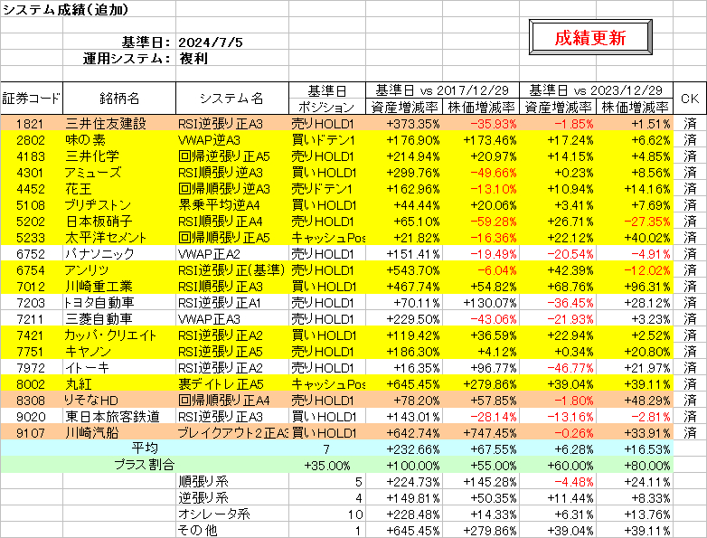 システム成績複利240705.png