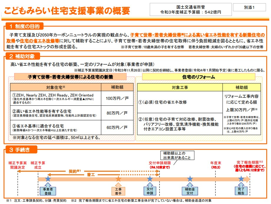 こどもみらい住宅支援事業.jpg