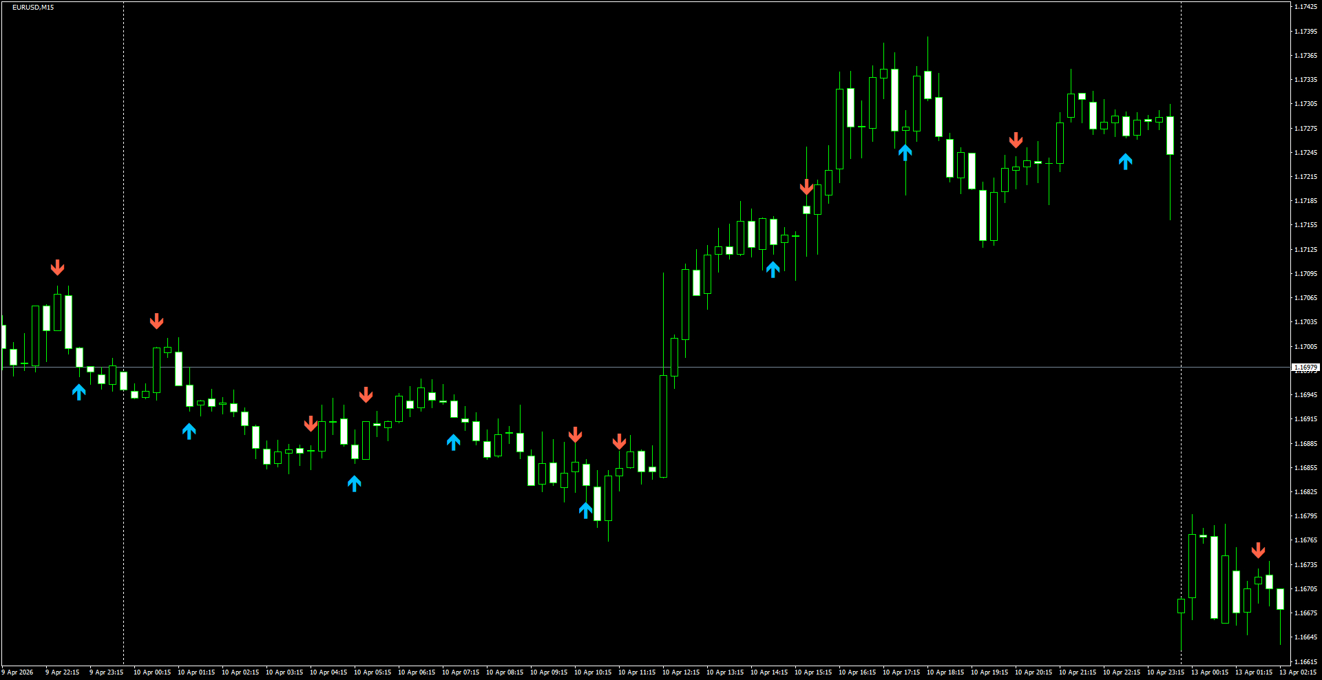 EURUSD(M15)_2026.04.13_200905.png