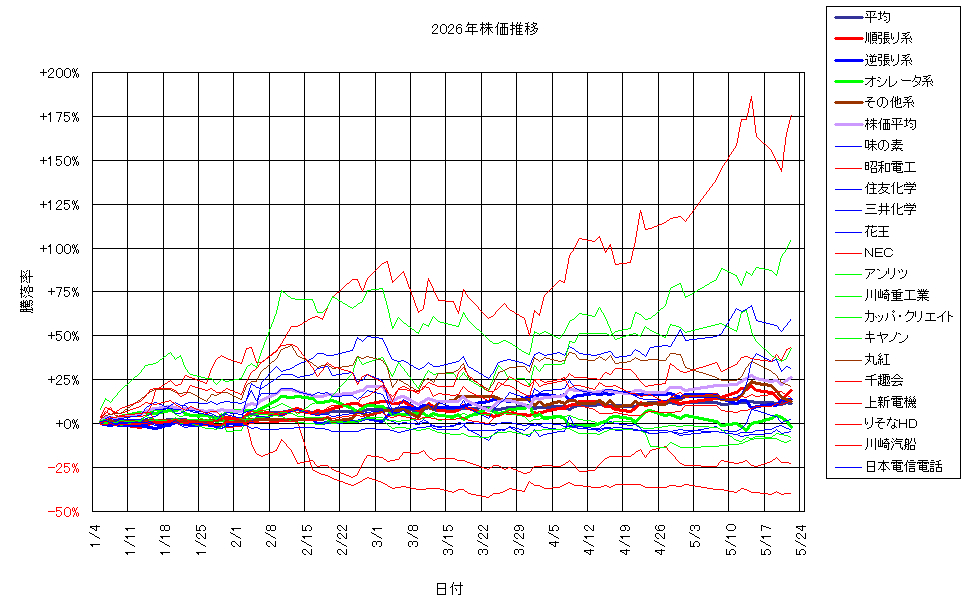 システム成績複利260522G3.png