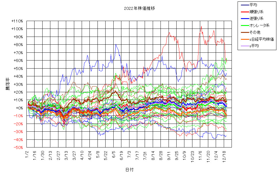システム成績単利221223G3.png