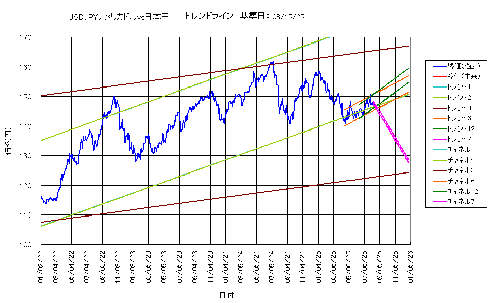 システム成績複利250815G5.png