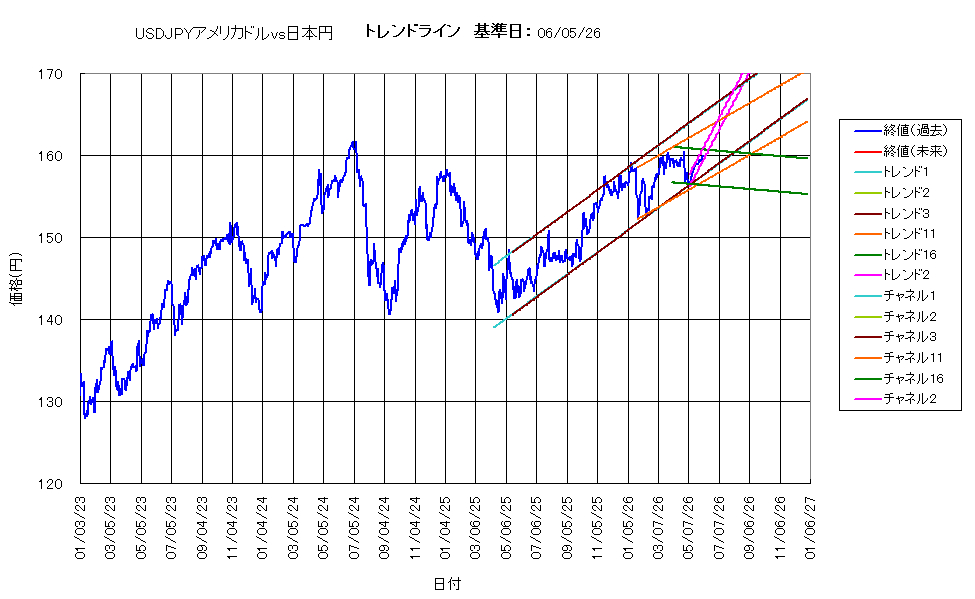 システム成績複利260605G5.png