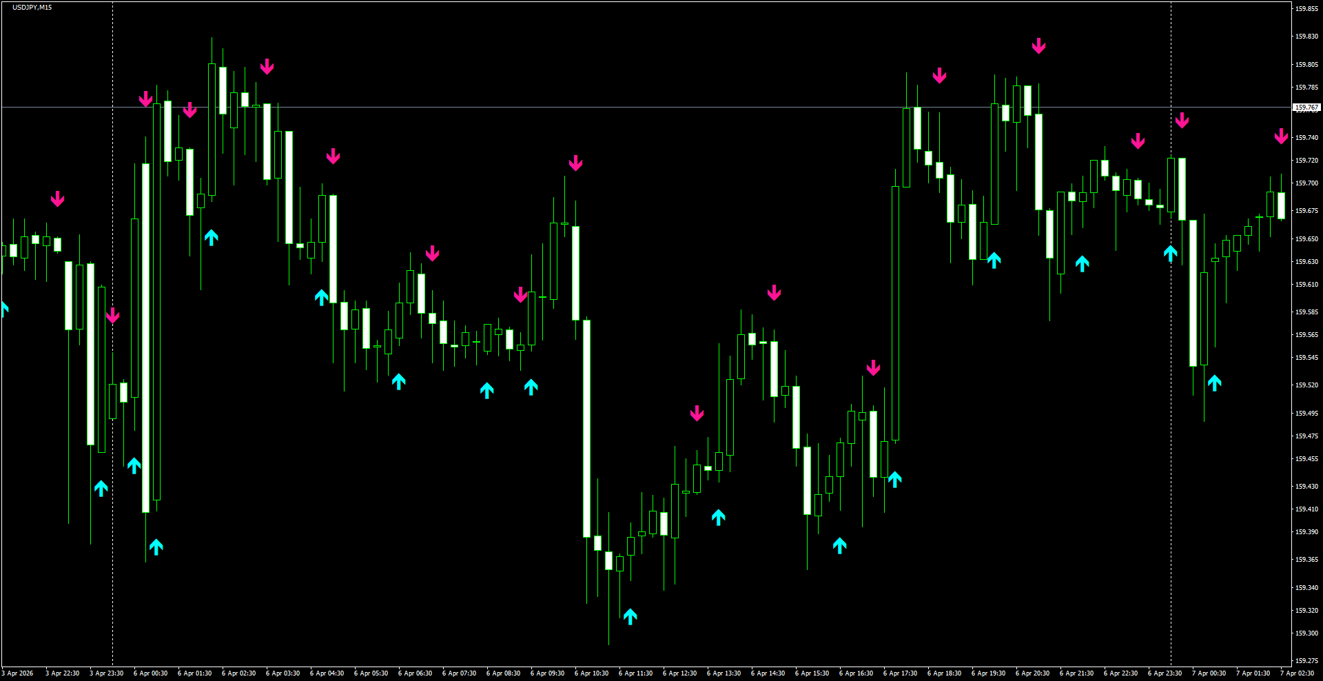 USDJPY(M15)_2026.04.07_195729.png