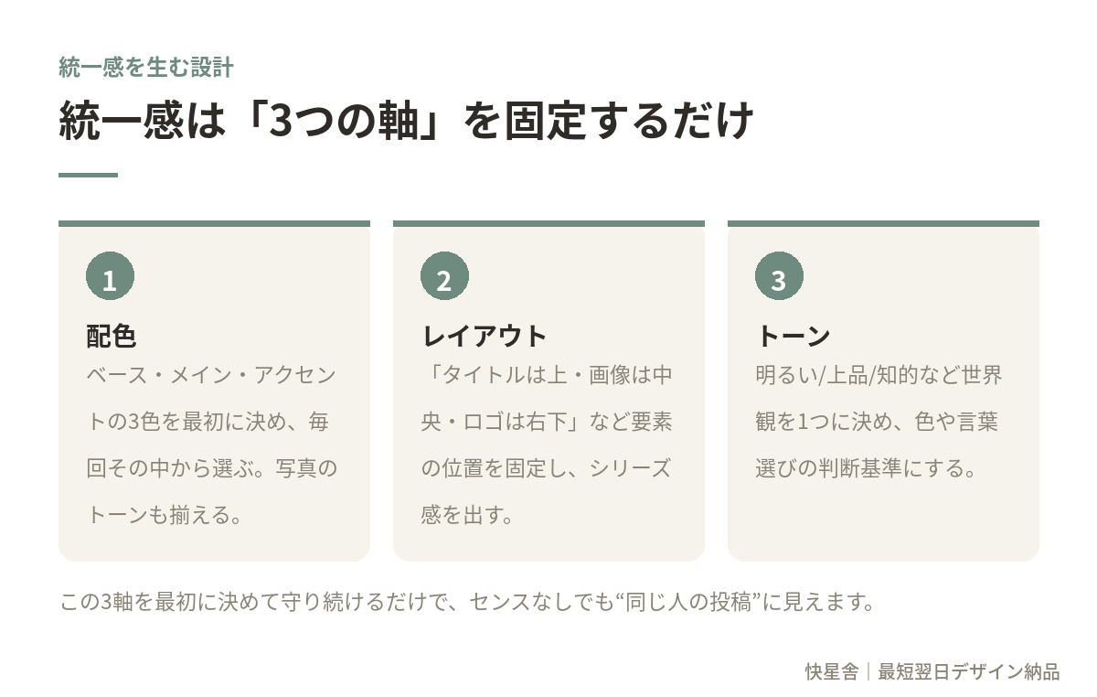 a2_統一感3軸.png