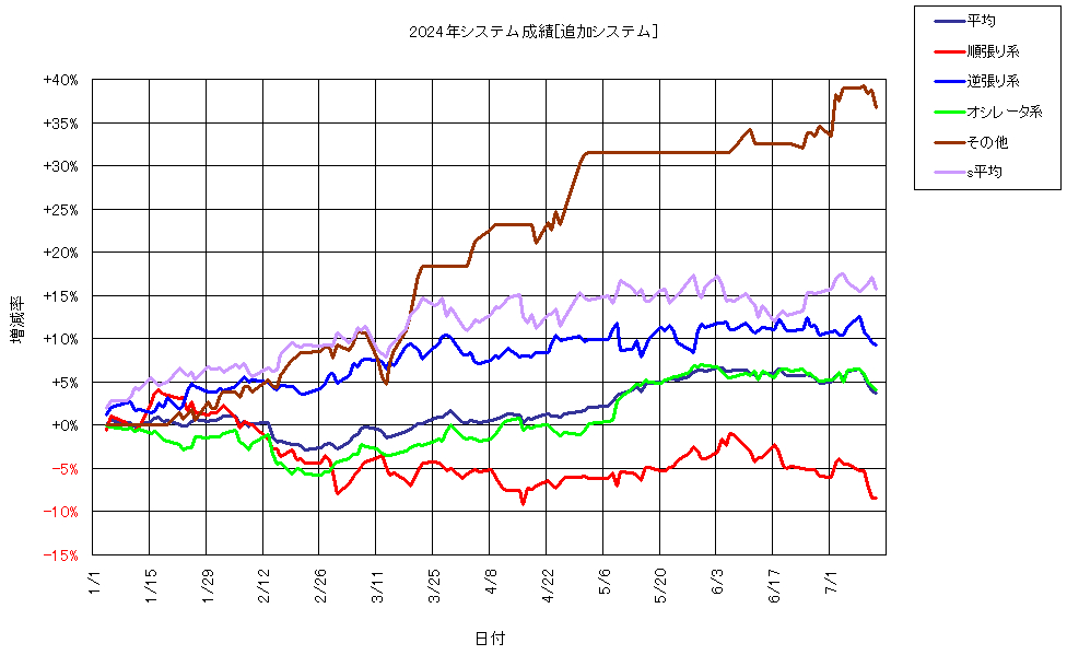 システム成績複利240712G1.png