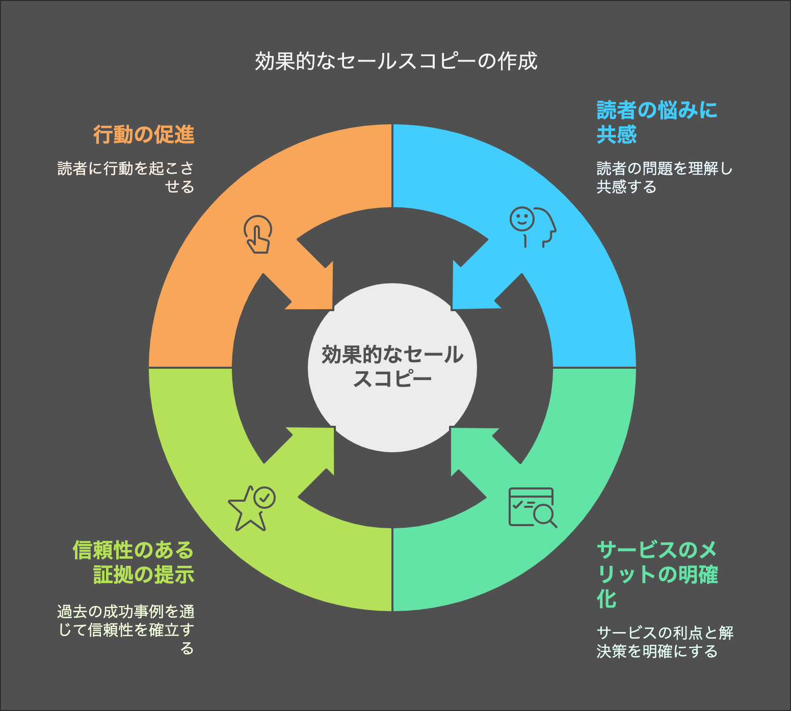 売れる文章 vs 売れない文章の決定的な違いとは？【すぐに使えるテンプレ付き】 - visual selection (4).png