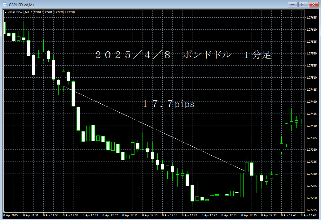 20250408ポンドドル１分足.png