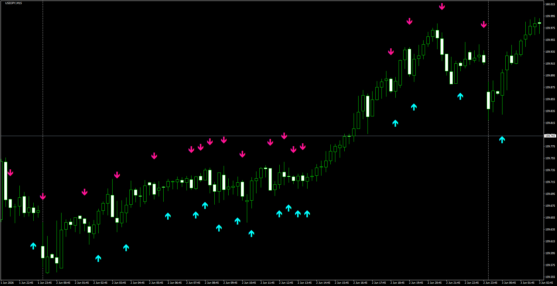 USDJPY(M15)_2026.06.03_195952.png