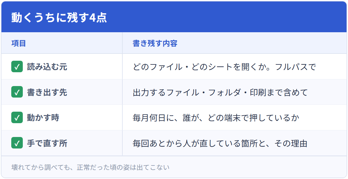 動くうちに残す4点