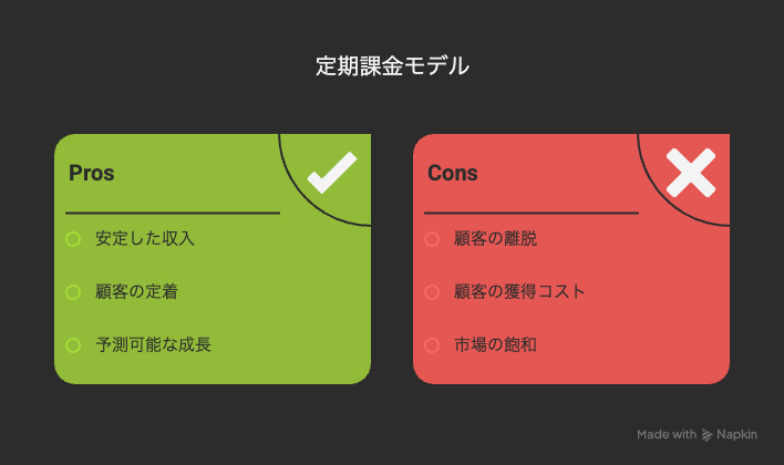 ビジネスモデル図　BtoC × 定期課金  新規サービスの設計に - visual selection (1).png