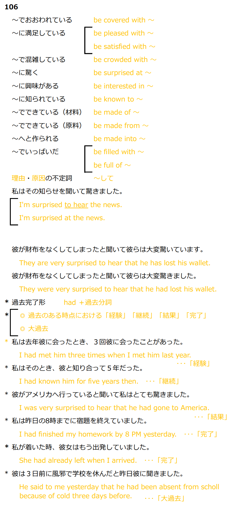 106／be surprised to -／過去完了.png