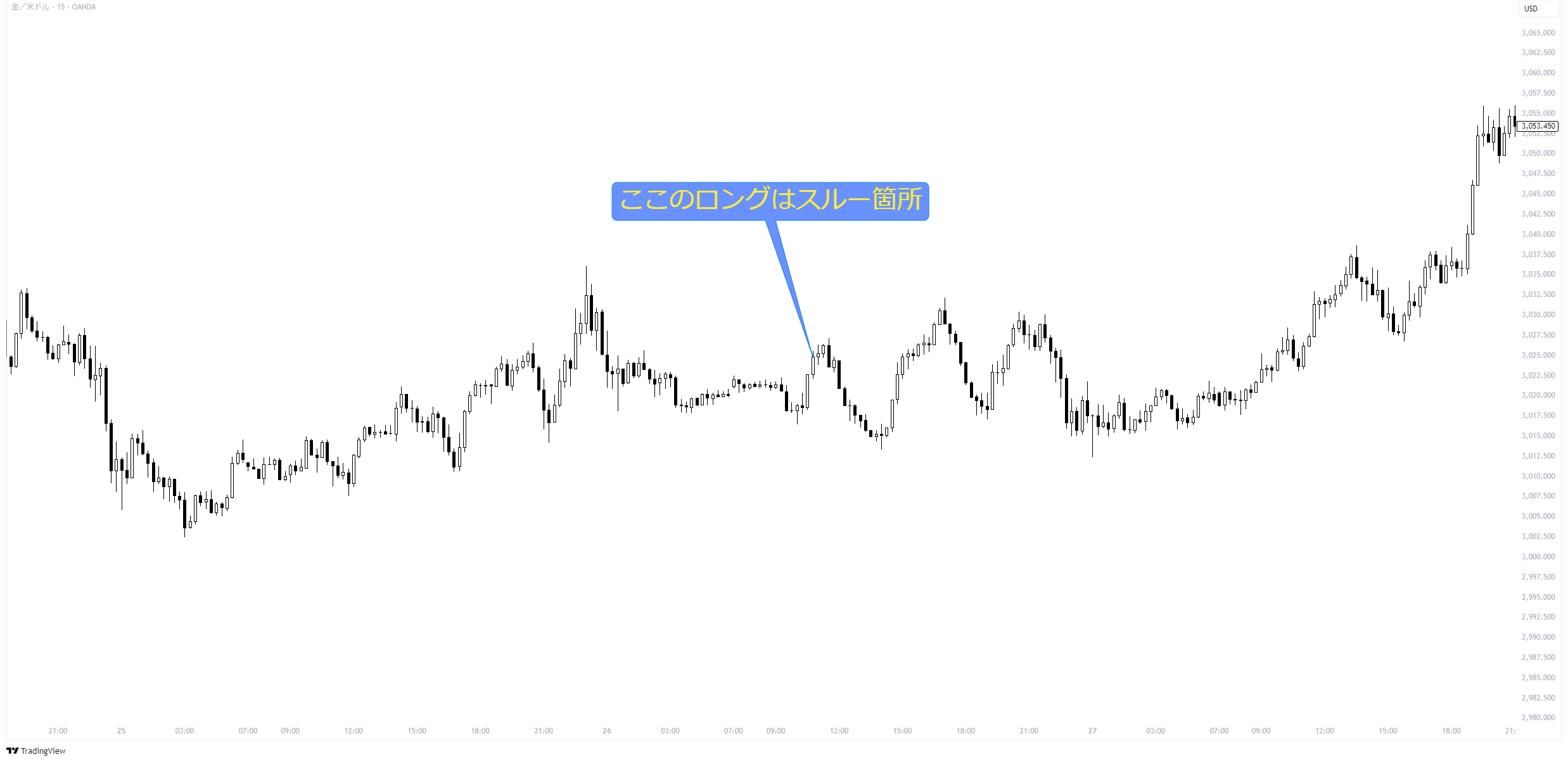 XAUUSD_2025-03-31_00-11-45_6fd5a.png