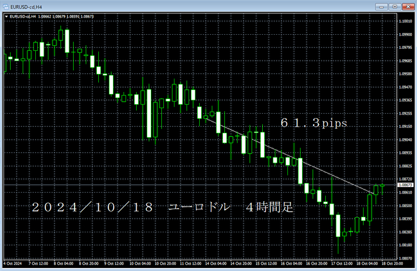 20241018ユーロドル４時間足.png
