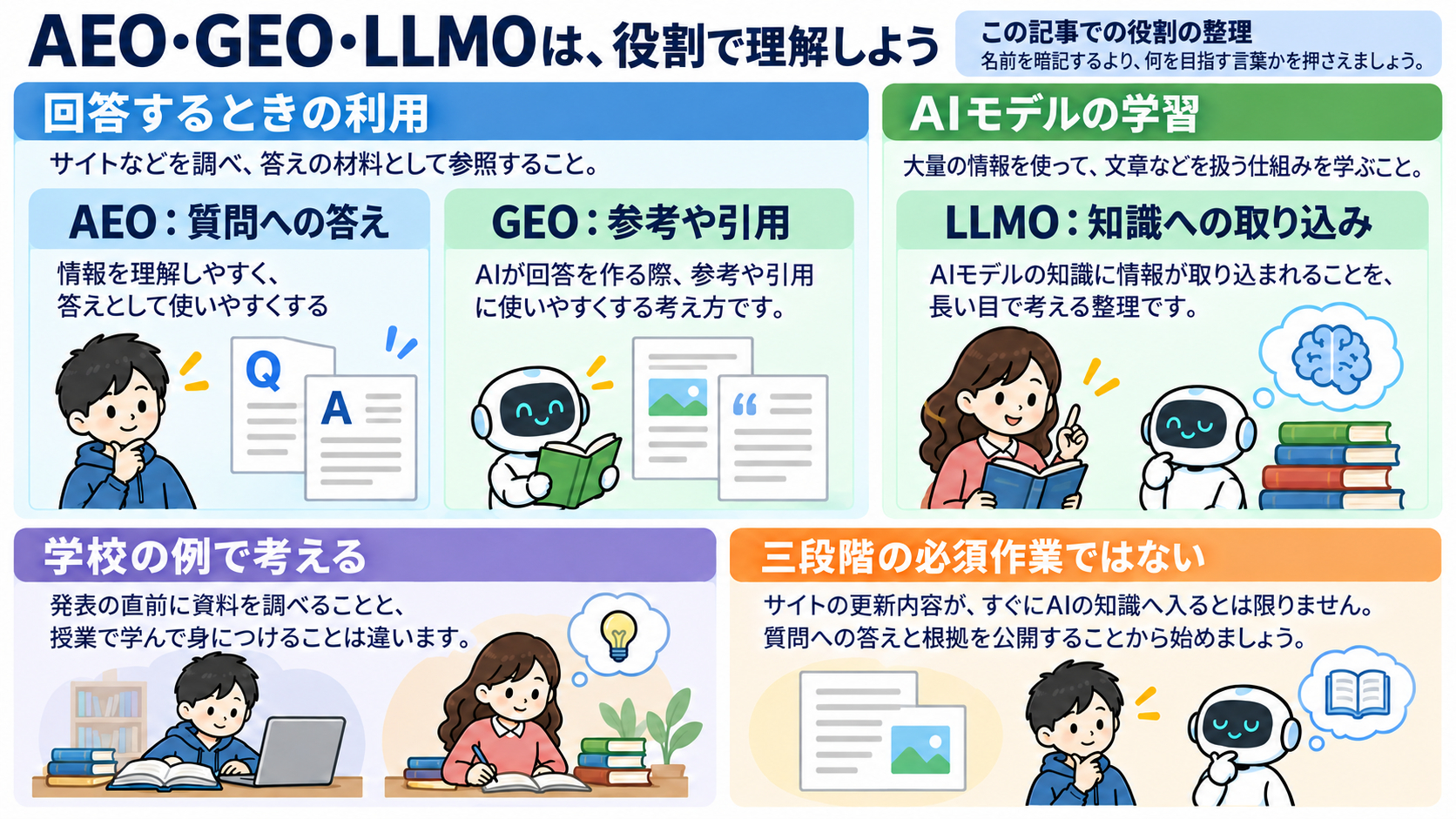 body-10-aio-roles-coconala-explainer-v3.png