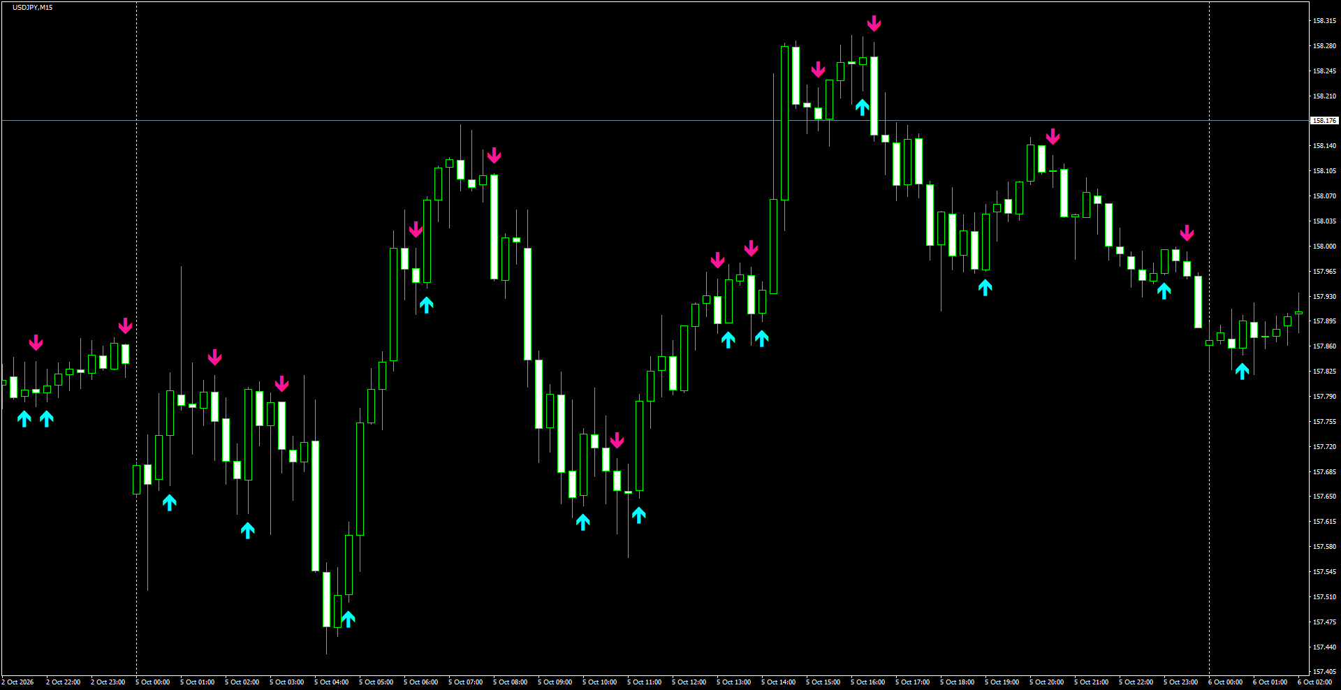 USDJPY(M15)_2026.10.06_195443.png