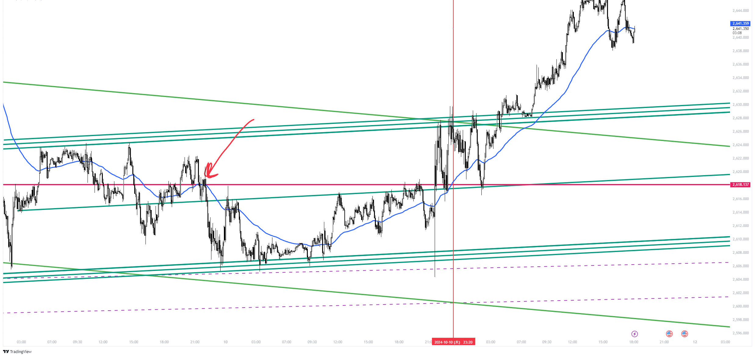 XAUUSD_2024-10-11_18-07-05_a3aaf.png