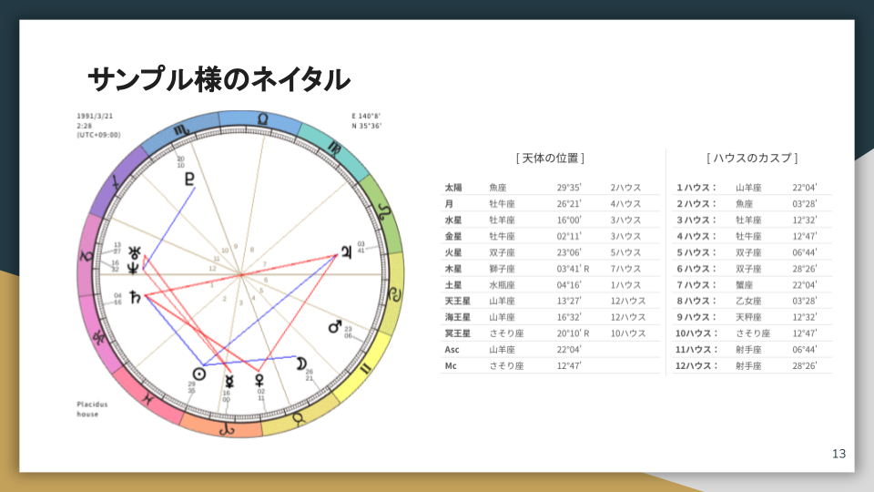 サンプル様_仕事運ホロスコープ鑑定.png