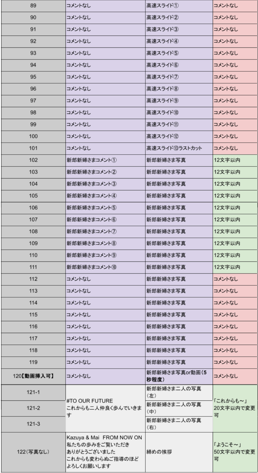 プロフィールムービー｜Million Films_構成3.png