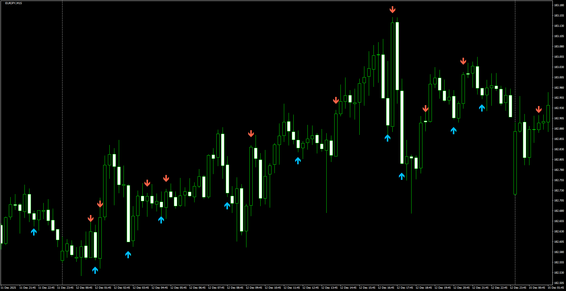 EURJPY(M15)_2025.12.15_203451.png