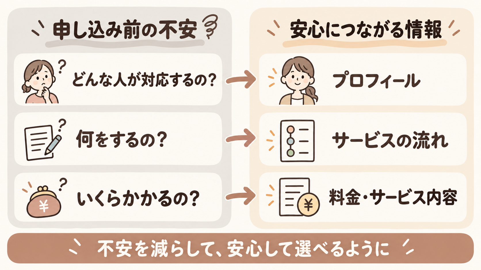 申し込み前の不安と安心情報.png