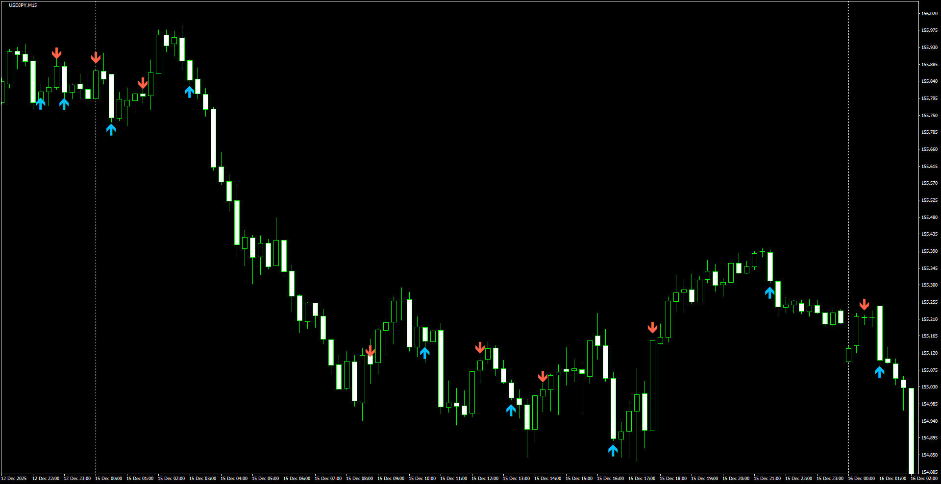 USDJPY(M15)_2025.12.16_221056.png