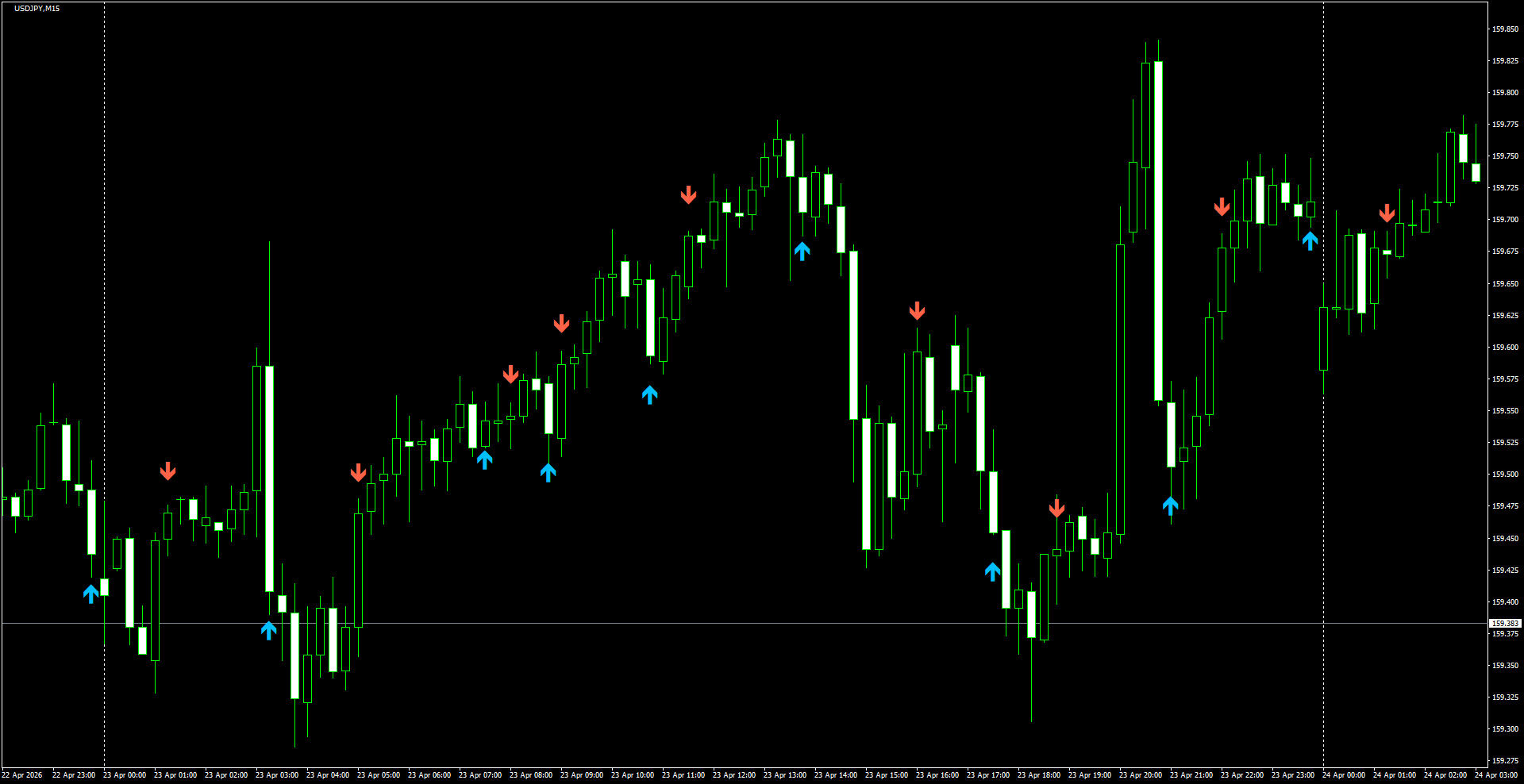 USDJPY(M15)_2026.04.24_203136.png