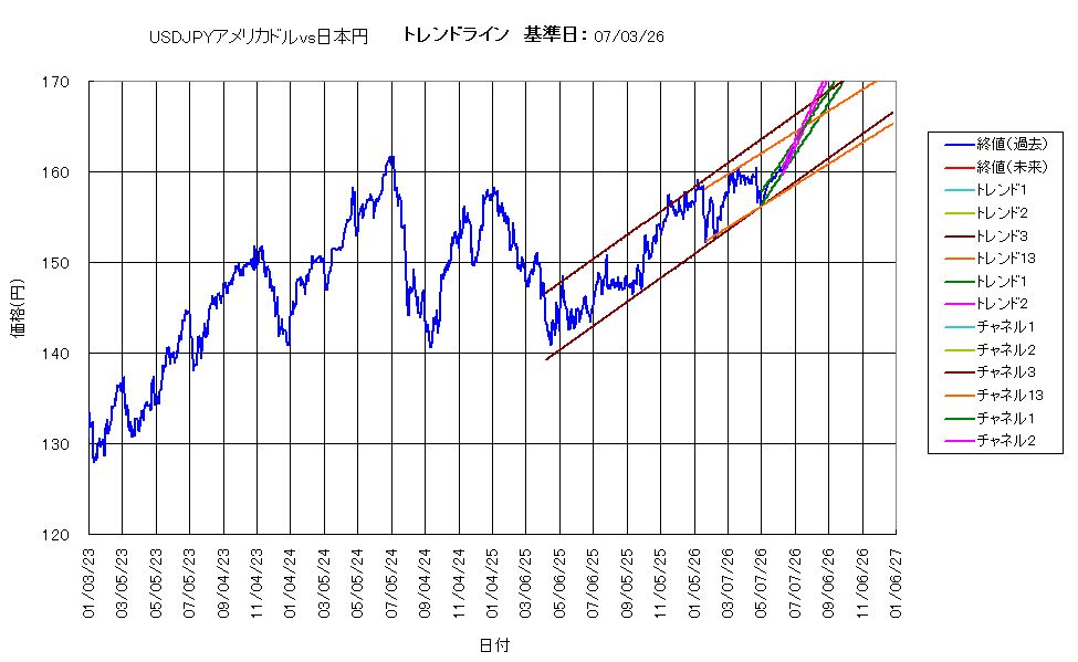 システム成績複利260703G5.png