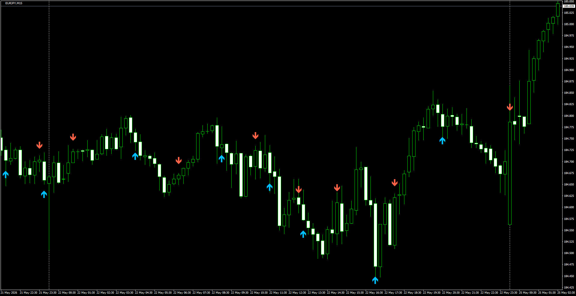 EURJPY(M15)_2026.05.25_195645.png