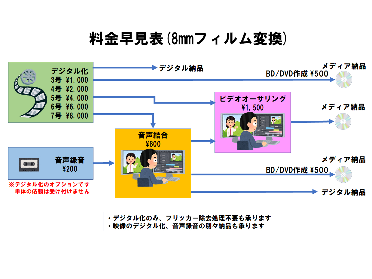 フィルムスキャン早見表.png