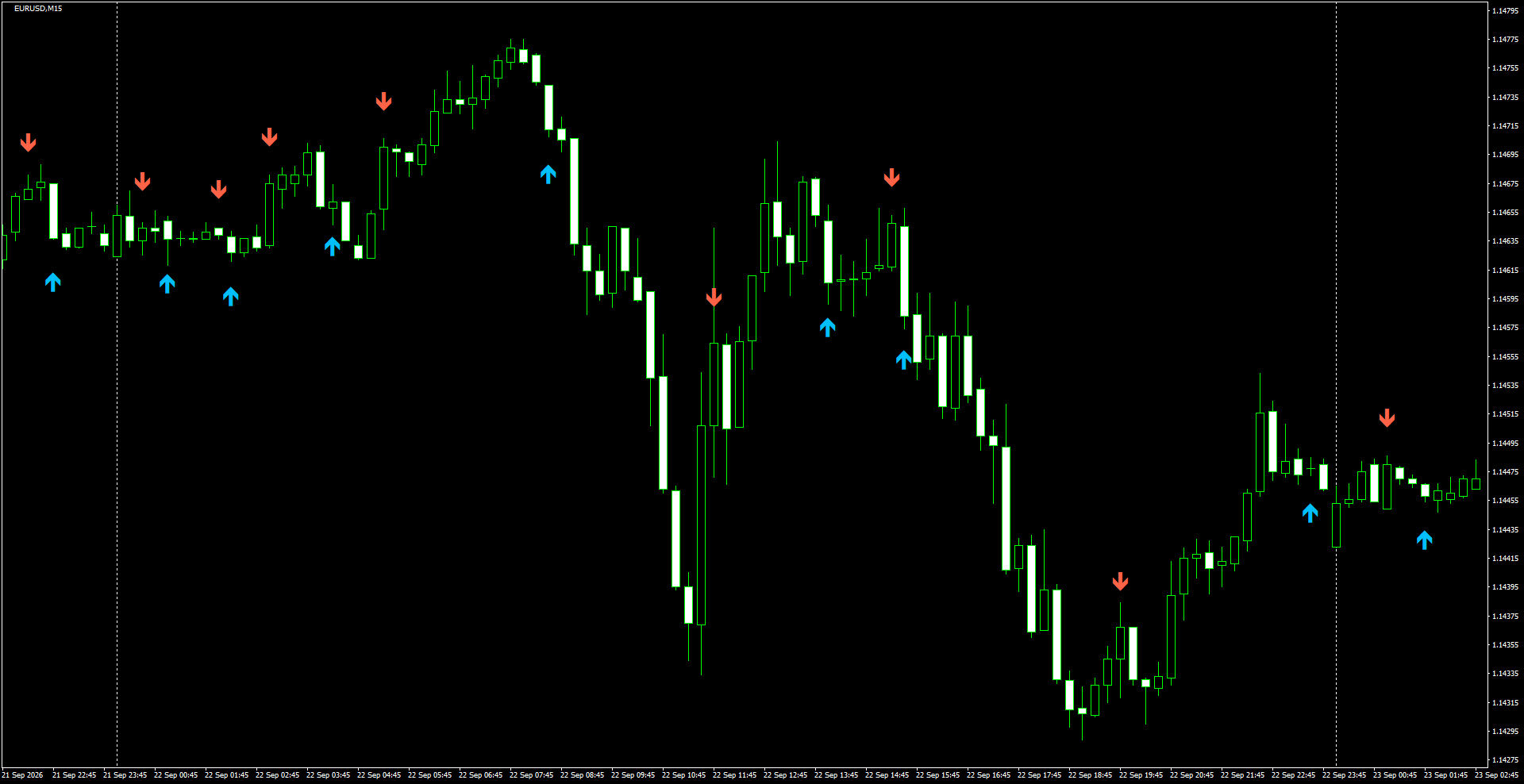 EURUSD(M15)_2026.09.23_202133.png