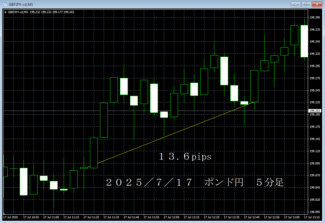 20250717ポンド円５分足.png