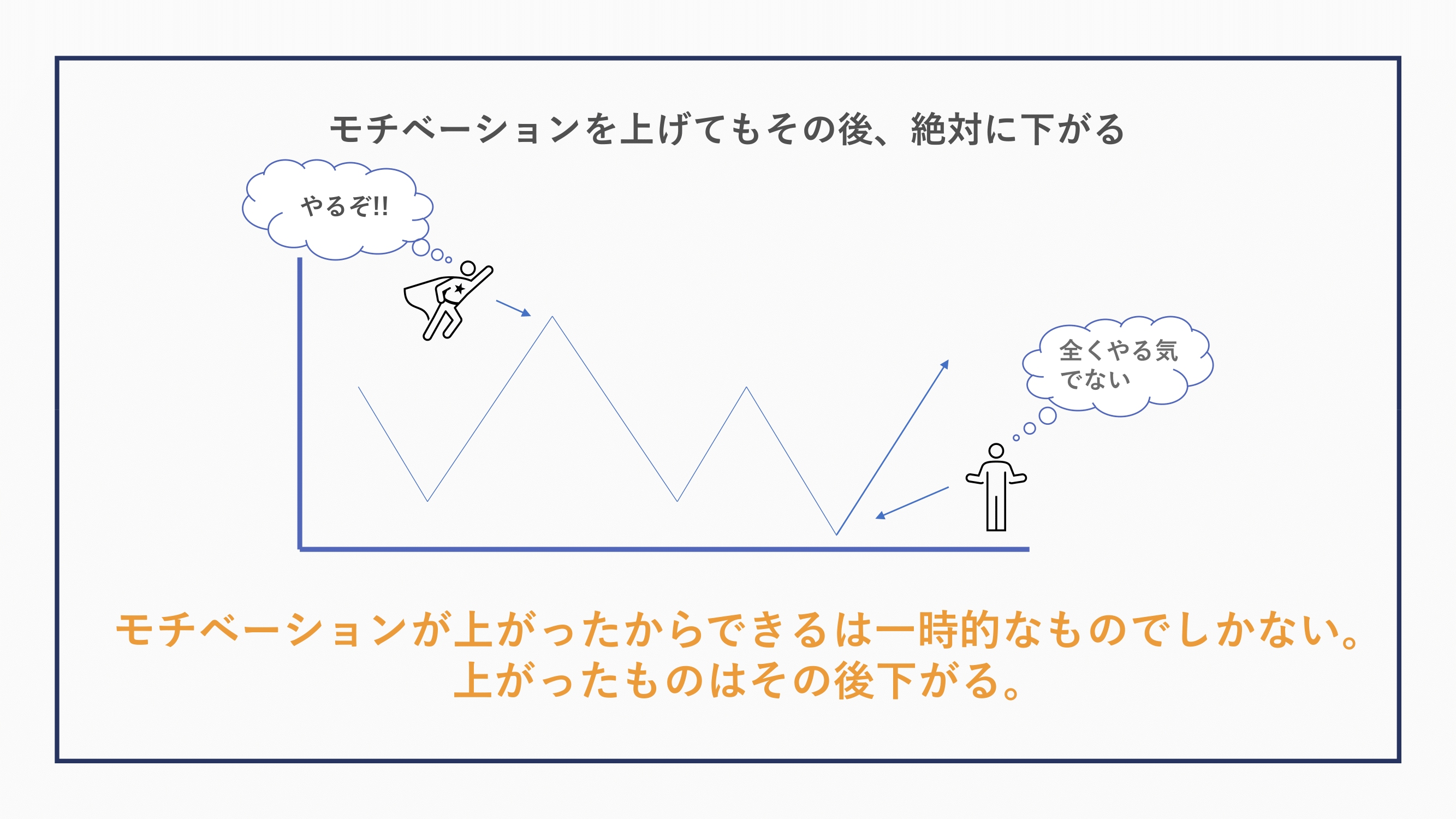 仕事がみるみる進むタスク細分化-05.png