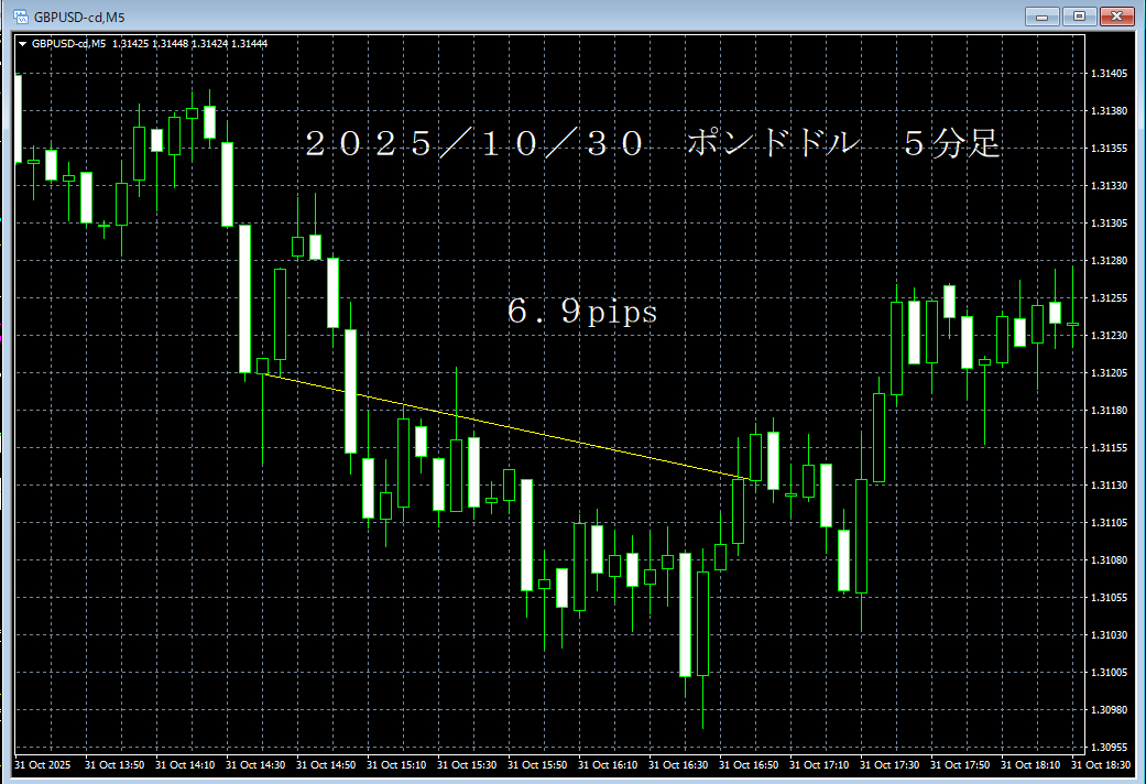 20251030ポンドドル５分足.png