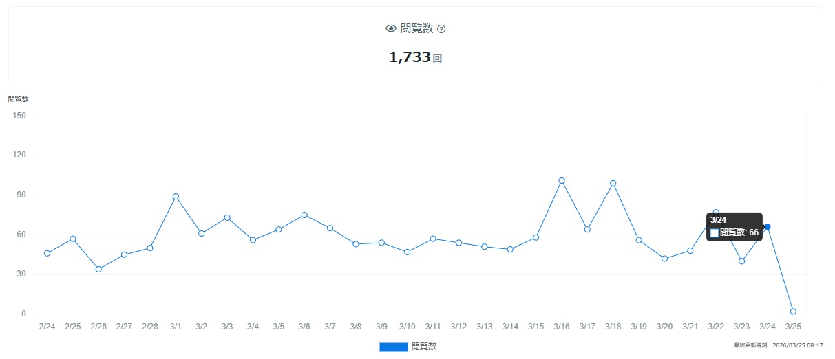 ブログ観覧数0325.jpg