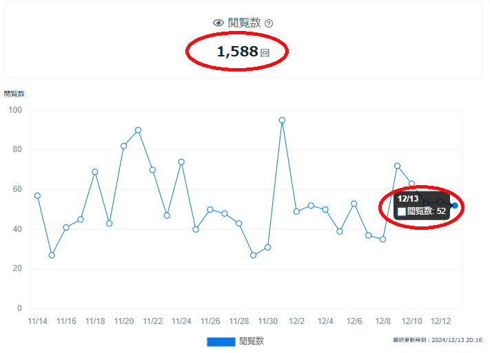 100_2_ブログ100記事達成.png