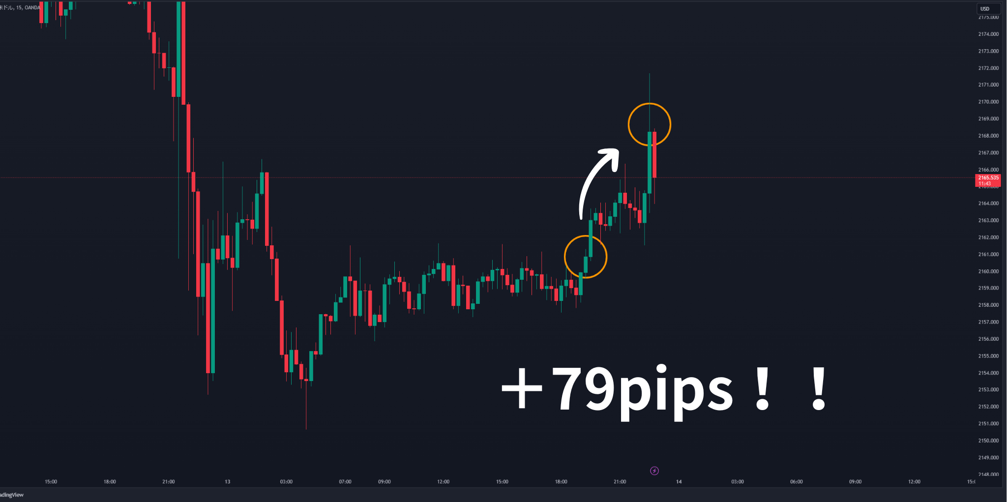 ＋79pips！！.png