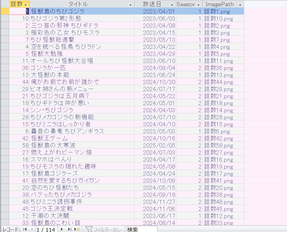 非表示にするとフィールド自体が表示されず.jpg