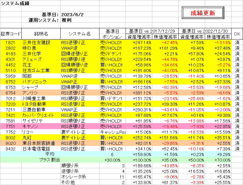 システム成績複利230602.png