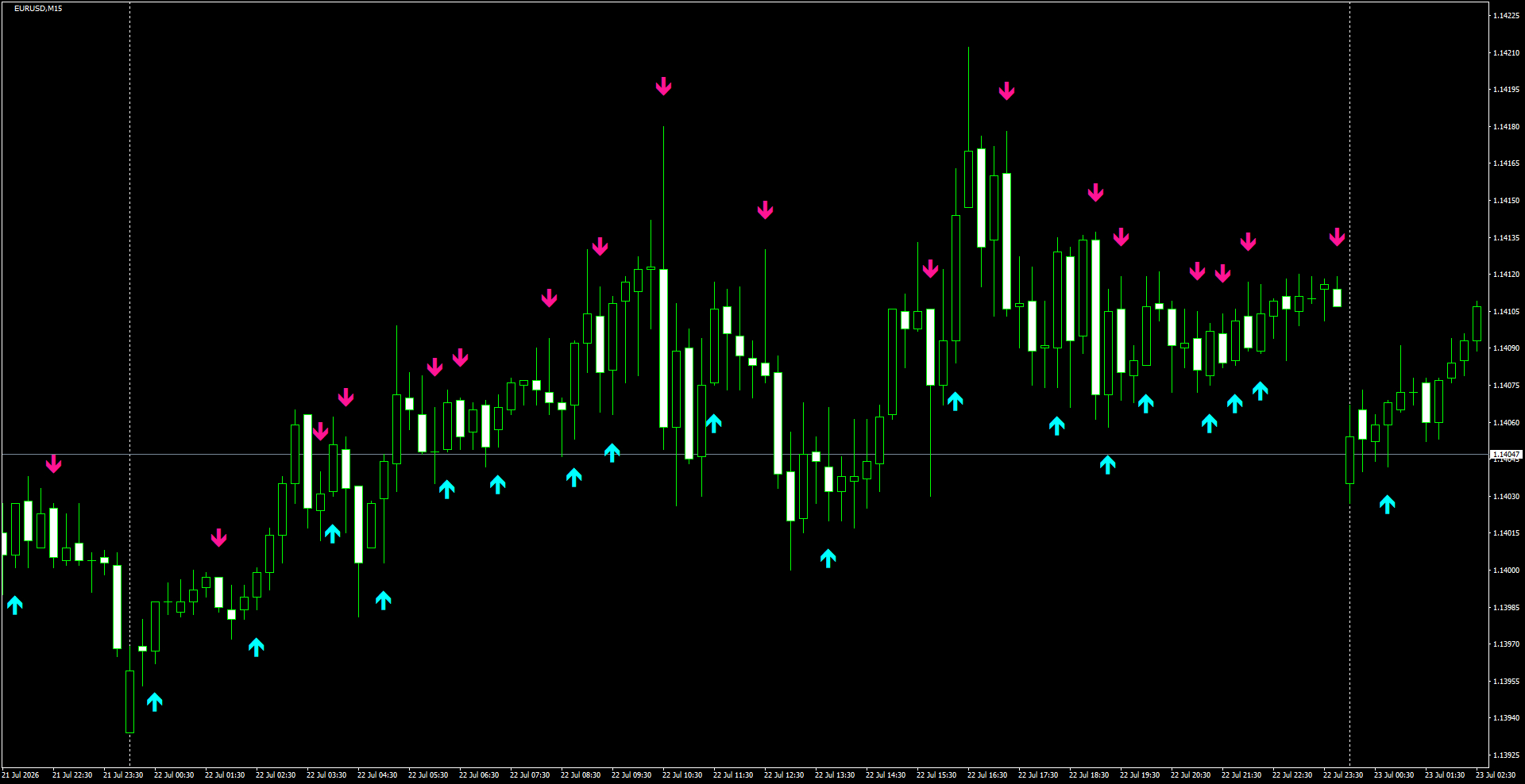 EURUSD(M15)_2026.07.23_195726.png
