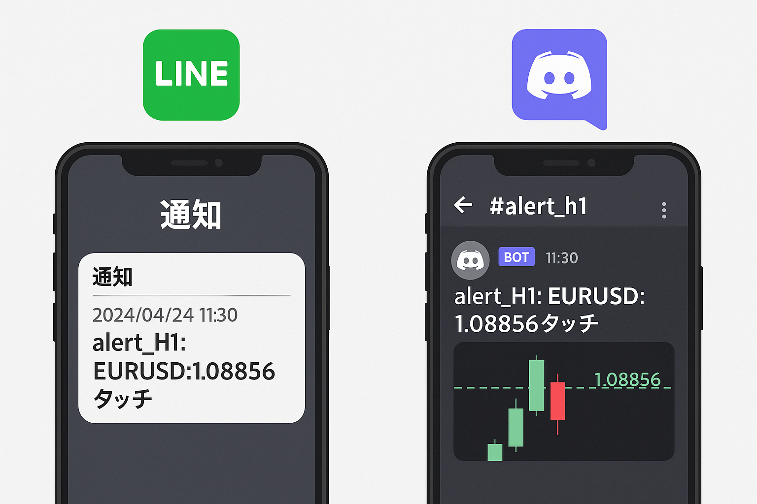 MT4対応】オリジナルインジケーター『ラインアラートPRO』｜LINE＆Discordでライン接触を通知するツール｜うしろん☆ネット副業＆トレード ツール制作｜coconalaブログ