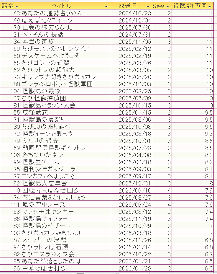 7-13以下 降順リスト.png