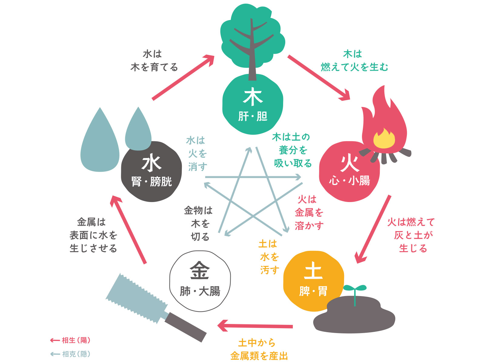 五行.jpg
