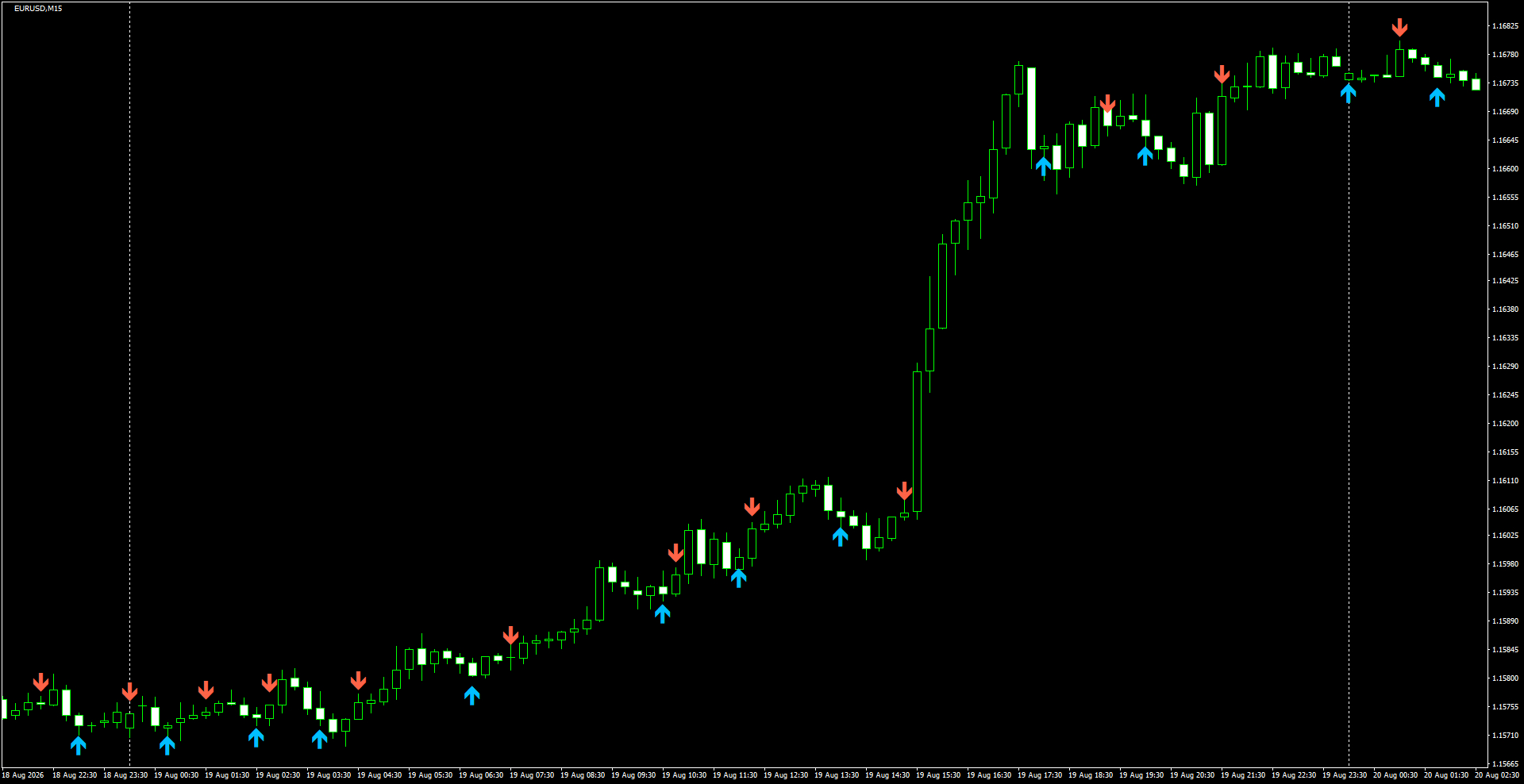EURUSD(M15)_2026.08.20_201014.png