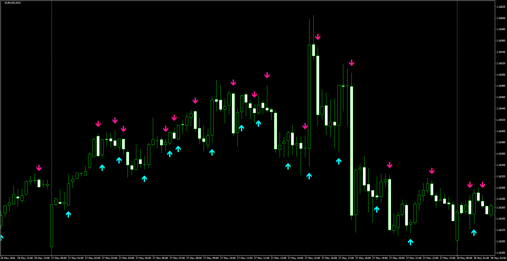 EURUSD(M15)_2026.05.28_195449.png