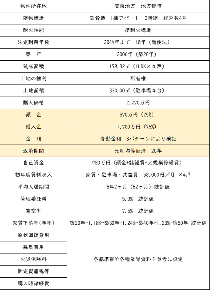 基本条件.png